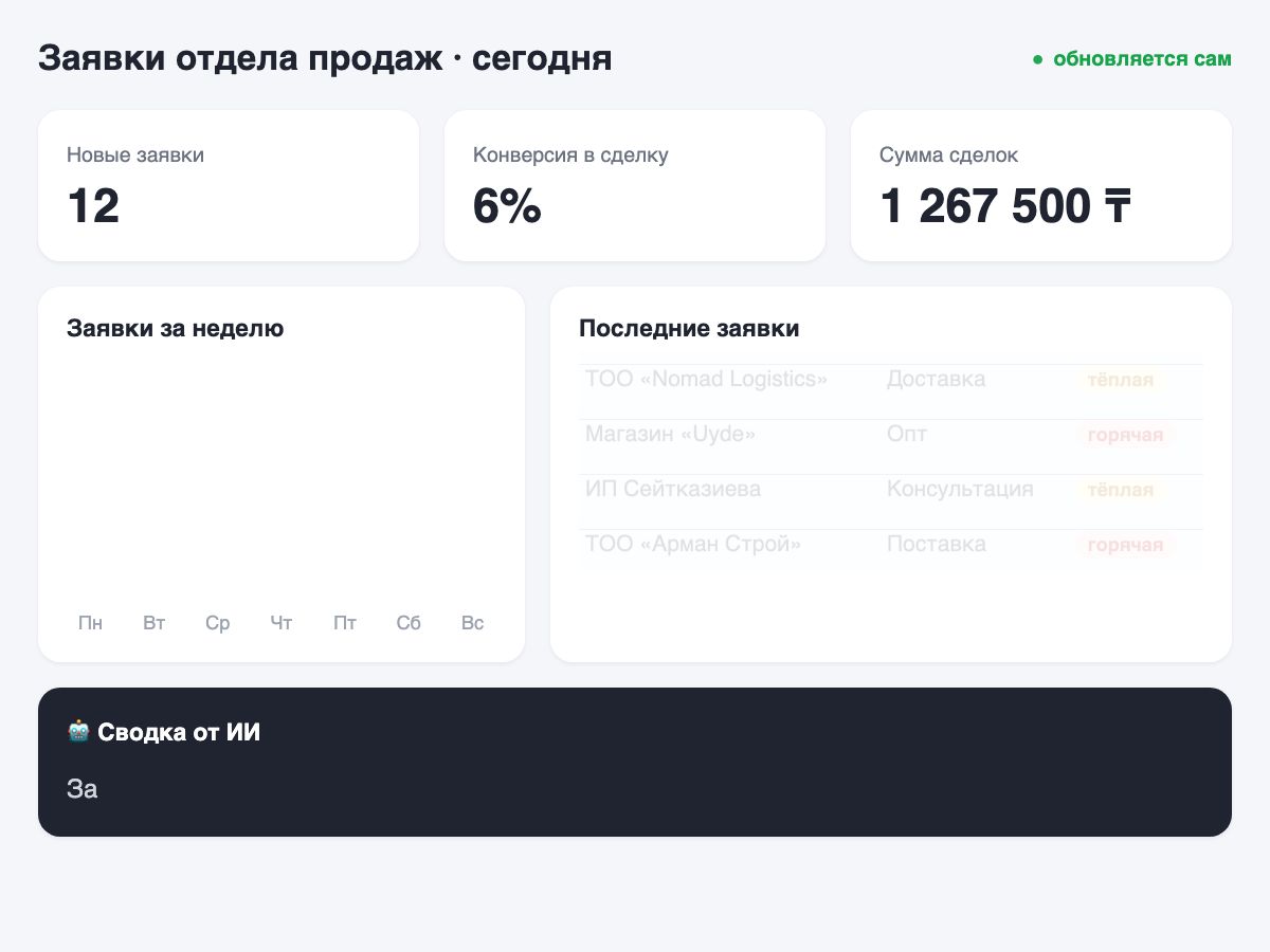 Дашборд заявок отдела продаж